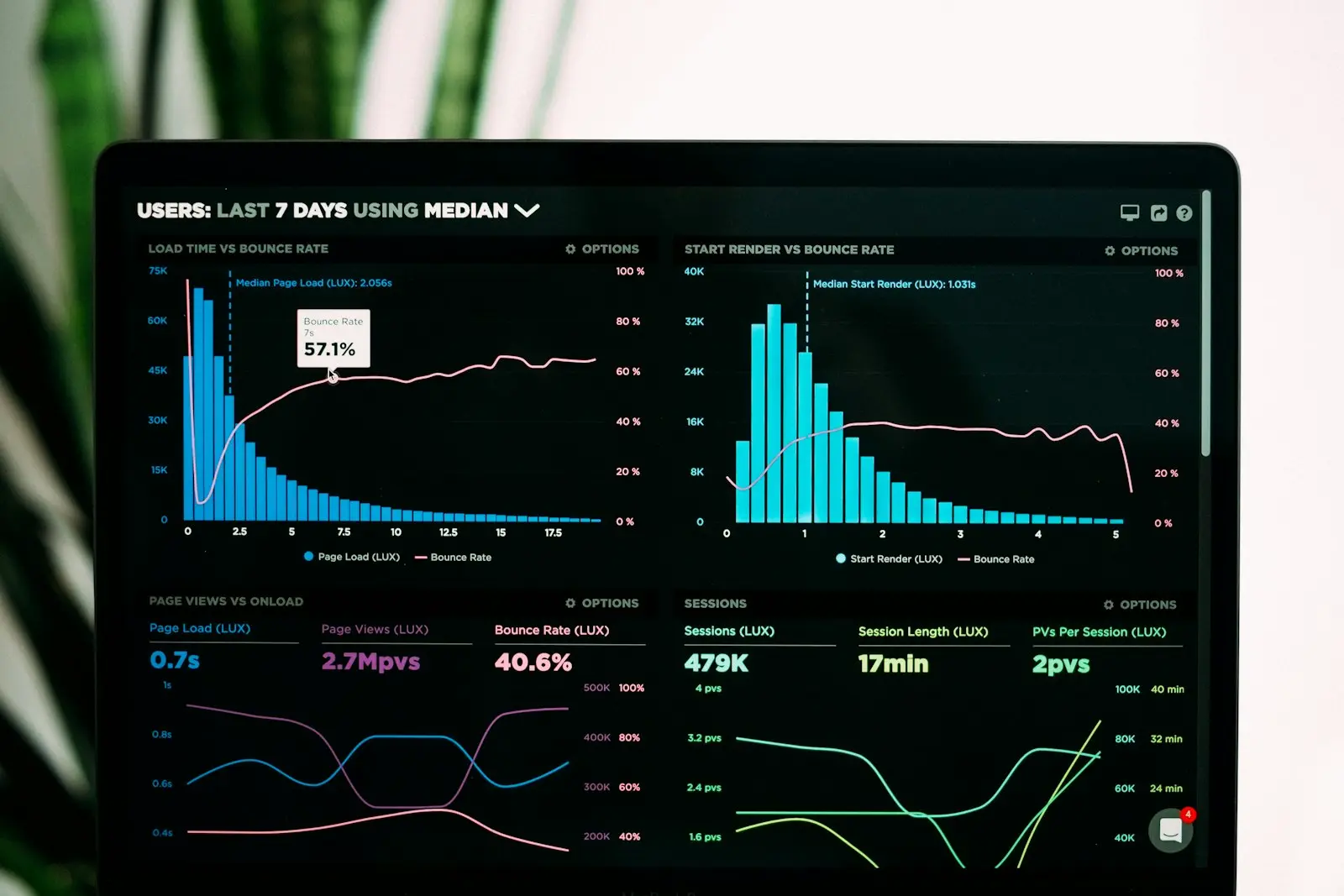 A restaurant dashboard showing live orders and sales numbers
